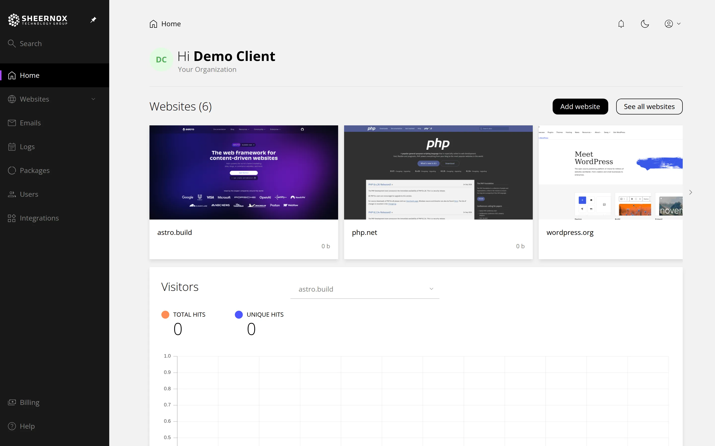 The control panel home page. Marker 1 is beside Websites in the left menu, marker 2 beside the Add website button, marker 3 below the account menu at the top right and marker 4 beside Billing at the bottom of the left menu.