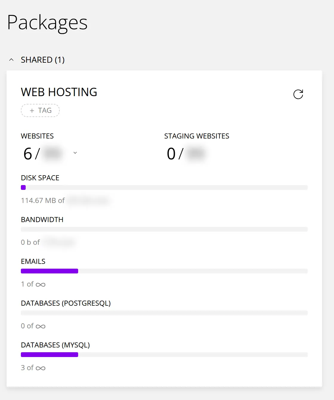The Packages page showing a Web Hosting plan with usage for Websites, Staging websites, Disk space, Bandwidth, Emails and databases; the plan limits are blurred. Marker 1 is beside Websites, marker 2 beside Disk space, marker 3 beside Bandwidth and marker 4 beside Emails.