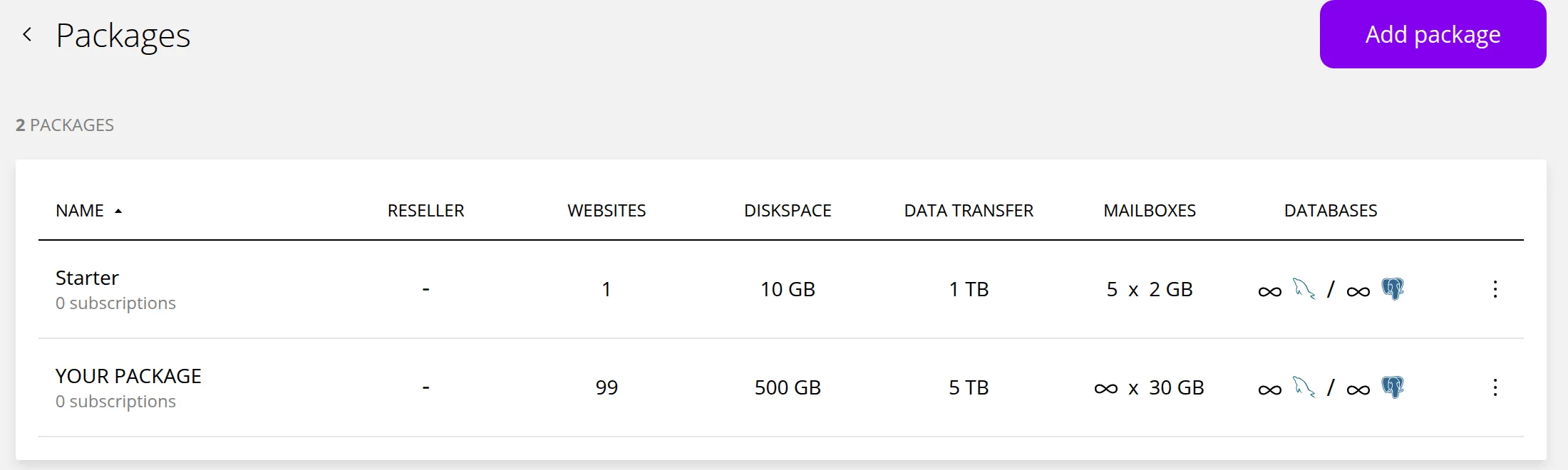 The Packages list in Settings with a package named Starter and your own package, each showing its websites, disk space, data transfer, mailboxes and databases. Marker 1 is beside the Add package button.
